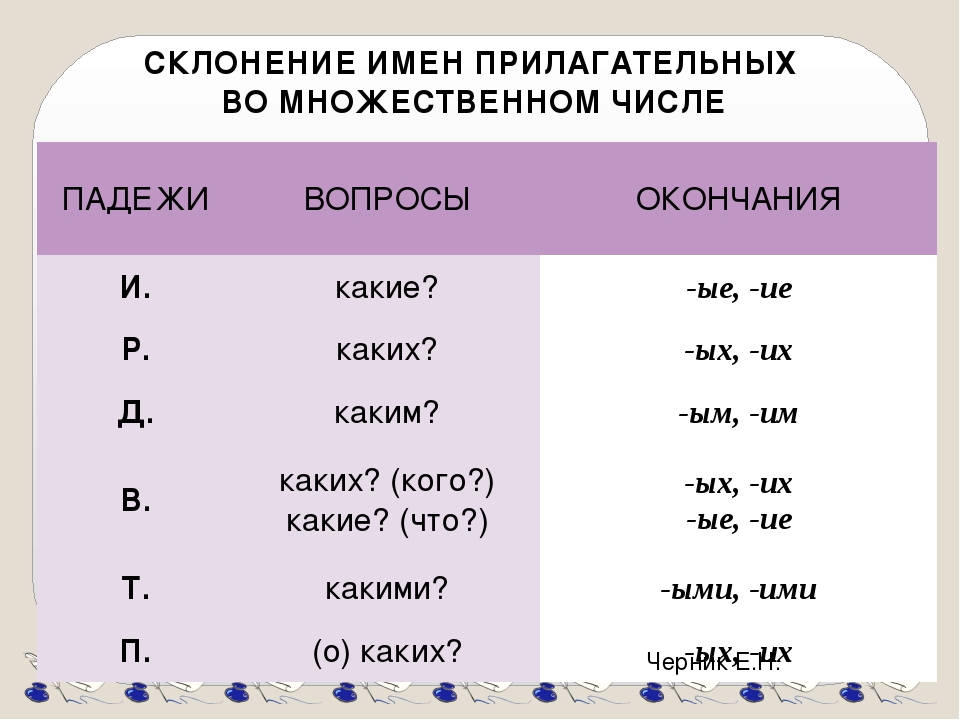 Изменение имен прилагательных по падежам 3 класс технологическая карта